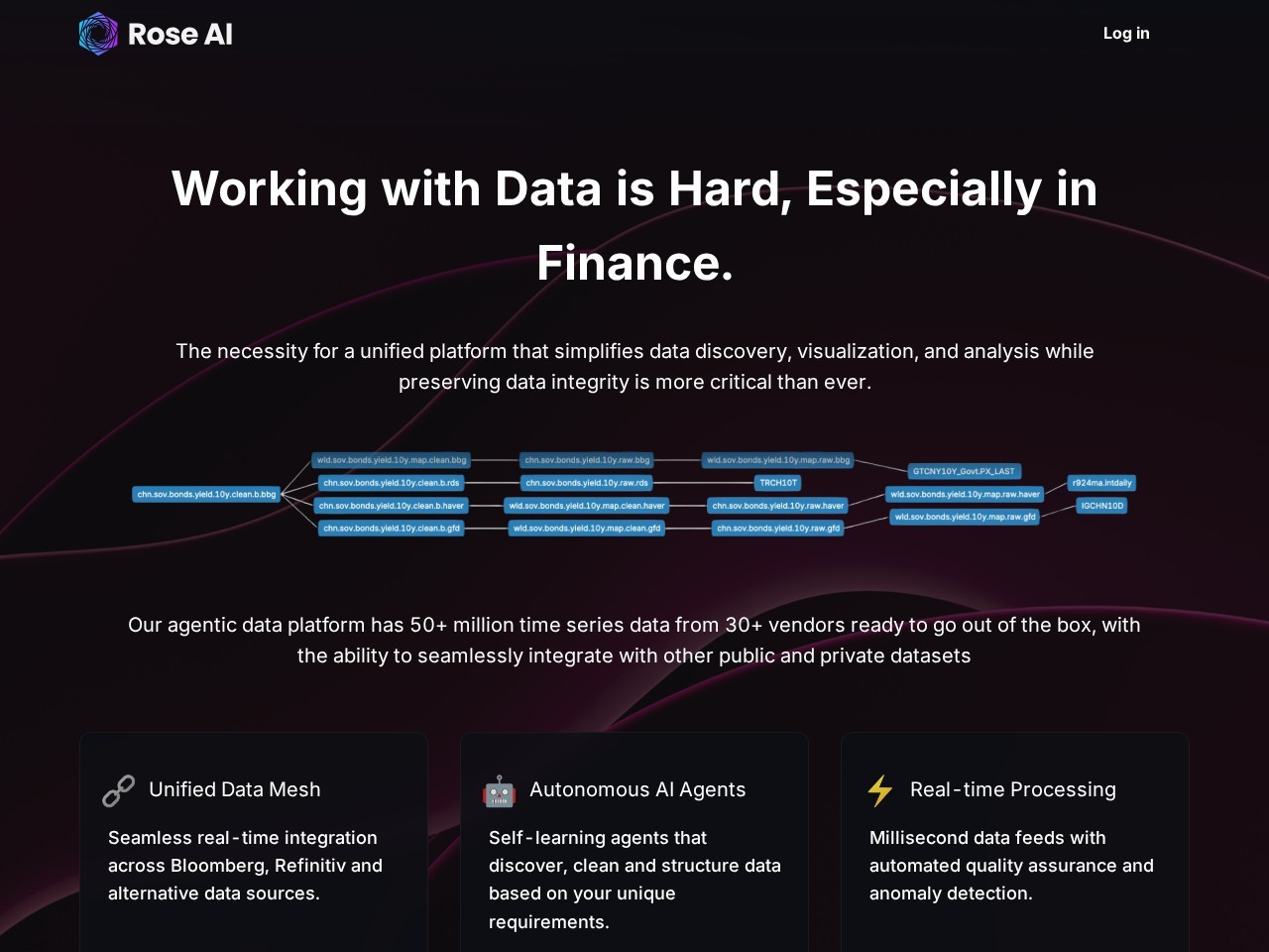 Rose AI